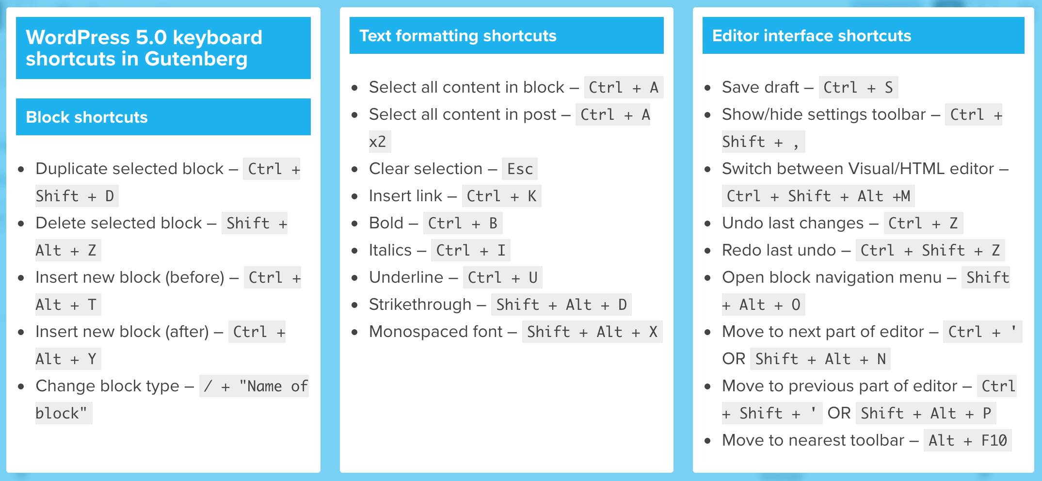 WordPress 5.0 Gutenberg shortcodes shortcuts Without Reading This First block editor StartBloggingPros.com